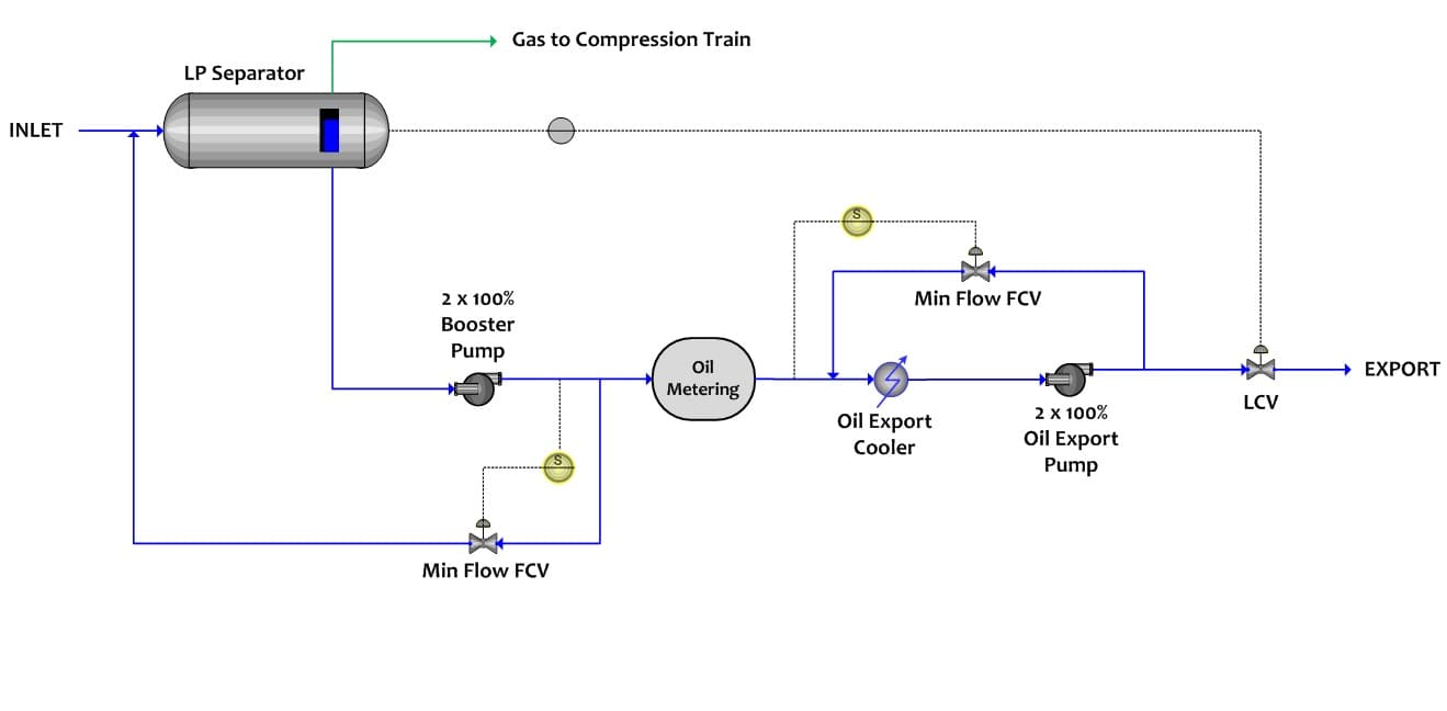 Crude Pumping System