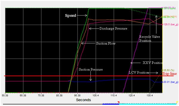 System Modelling for Higher Cv Min Flow FCV