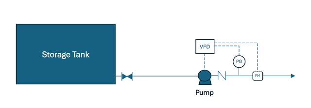 VFDs in Pumping Systems: Enhancing Efficiency and Control | Fluensys Blog