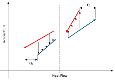 Heat Energy Optimization