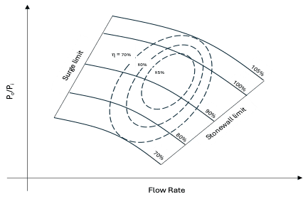 Typical Compressor Map