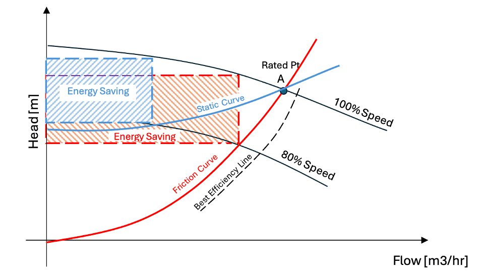 VFDs in Pumping Systems: Enhancing Efficiency and Control